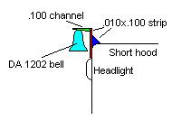 Bell Details